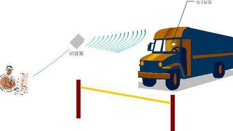 RFID讀寫(xiě)器應(yīng)用場(chǎng)景示意圖