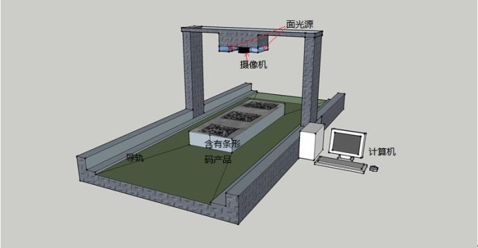 工業(yè)條碼識別解決方案流程示意圖