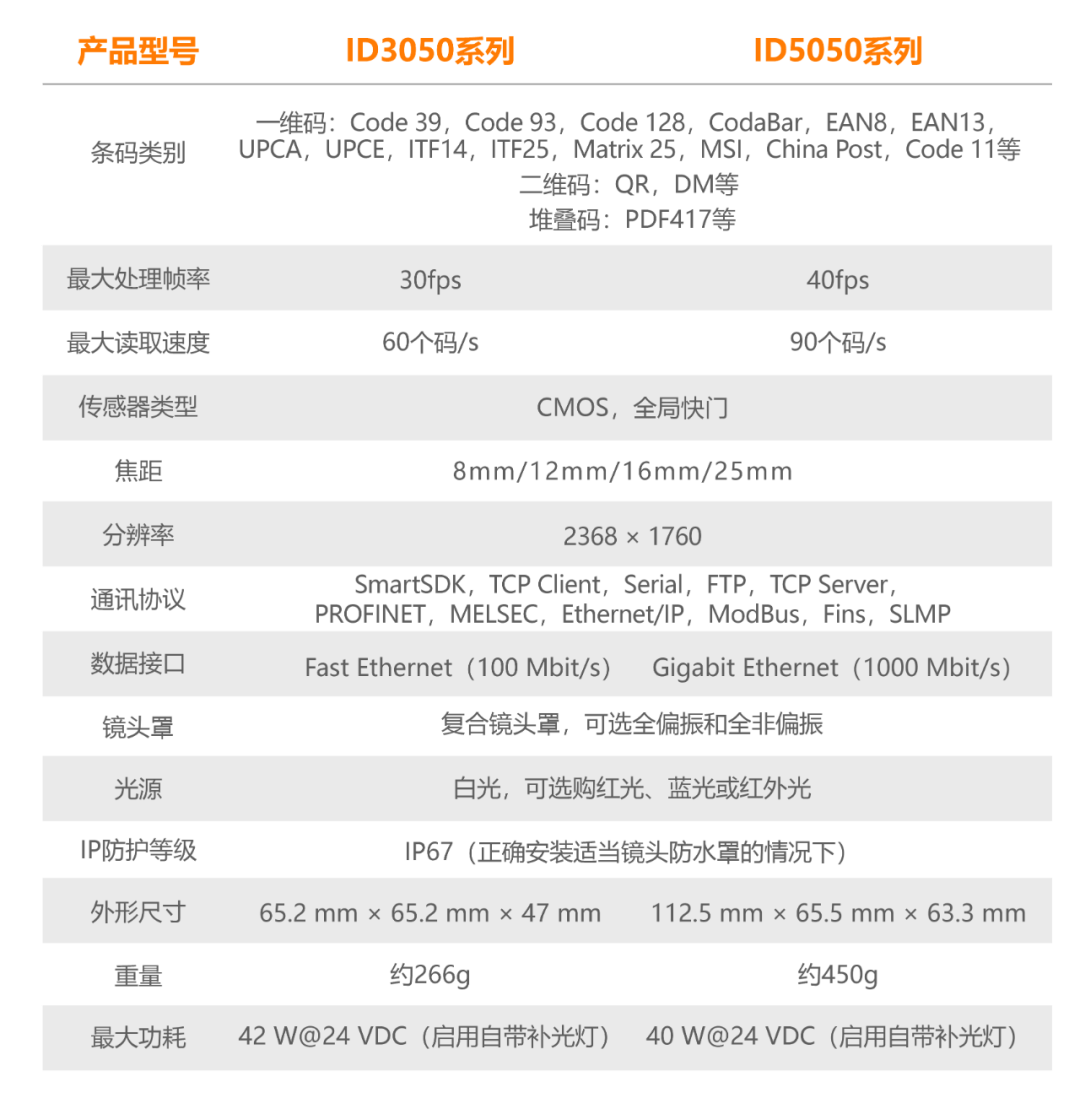 ?？禉C(jī)器人ID3050/5050智能讀碼器 - 六路光源控制