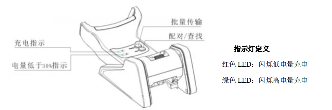 新大陸HR15-BT無線掃描槍充電問題的解決方案 新大陸HR15-BT無線掃描槍充電問題的解決方案