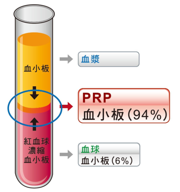 合杰試管顏色色覺(jué)識(shí)別方案