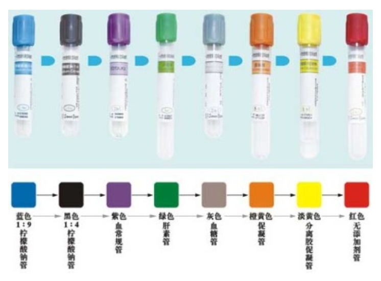 試管帽顏色識(shí)別，試管帽判斷有無(wú)